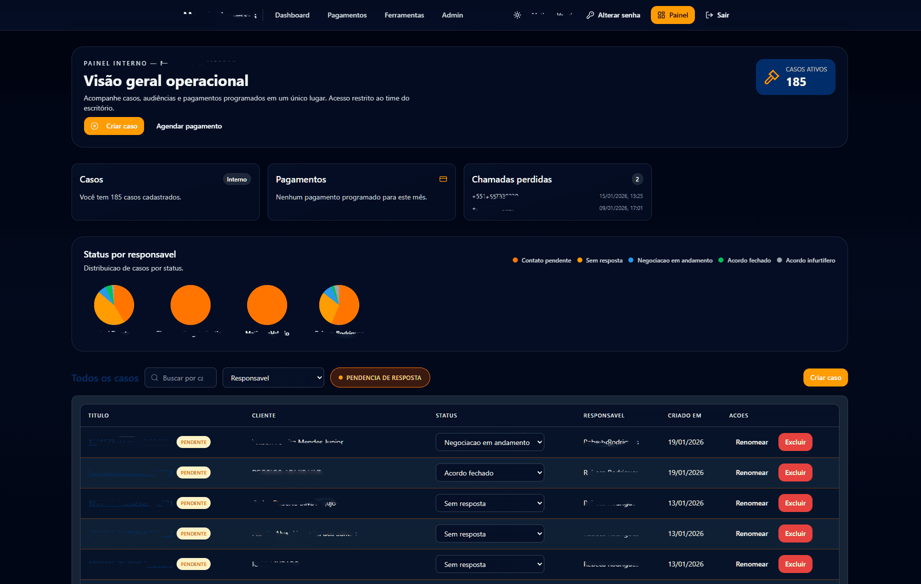Central de Gerenciamento de Casos Judiciais