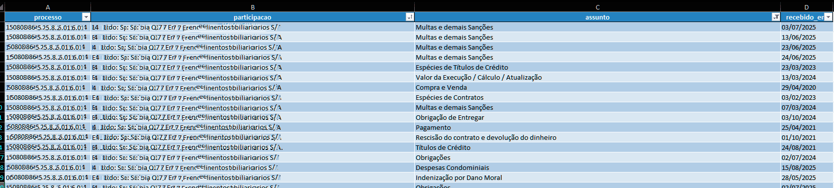 Relatórios de Processos e Peças de Mercado